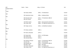 Akpl Startnr. Name Jahrg. M/Wverein Zeit Hauptlauf 9100 M W Frauen 1