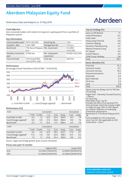 Aberdeen Malaysian Equity Fund