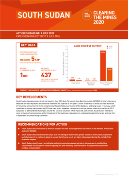 South Sudan the Mines 2020