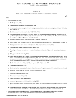 Harmonized Tariff Schedule of the United States (2020) Revision 23 Annotated for Statistical Reporting Purposes