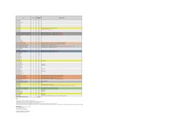 8B Town and Parish Councils in Uttlesford