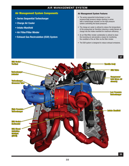 Air Management System Components