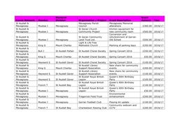 Comm Network Member Electoral Division Organisation / Project