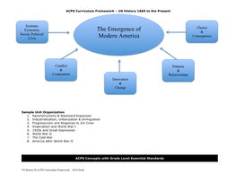 The Emergence of Modern America