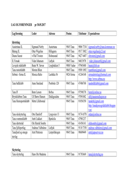 LAG OG FORENINGER Pr 30.05.2017 Lag/Forening Leder