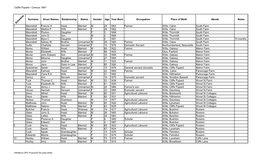 Clyffe Pypard - Census 1891