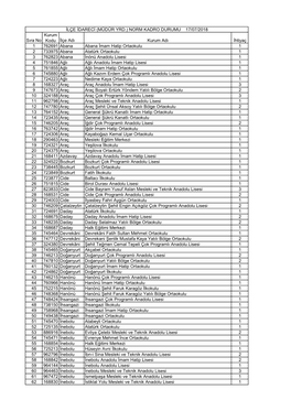 Sıra No Kurum Kodu İlçe Adı Kurum Adı İhtiyaç 1 762691 Abana Abana