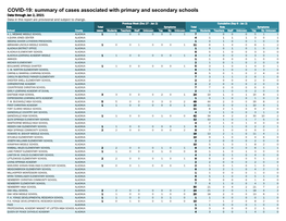 Summary of Cases Associated with Primary and Secondary Schools Data Through Jan 2, 2021 Data in This Report Are Provisional and Subject to Change