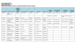 Anno Scolastico 2018-19 PUGLIA AMBITO 0015 - FG3 Elenco Scuole Primaria Ordinato Sulla Base Della Prossimità Tra Le Sedi Definita Dall’Ufficio Territoriale Competente