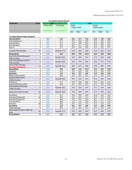 RL ISTHA Toll Rates 2019 and 2020 08192019.Xlsx