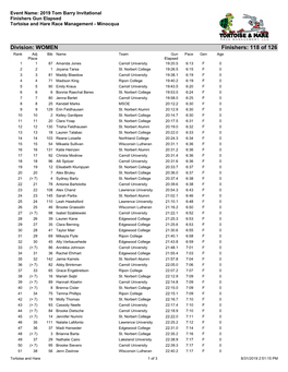 Division: WOMEN Finishers: 118 Of