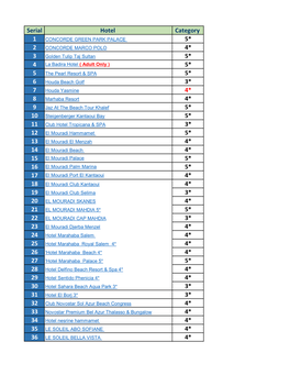 Serial Hotel Category