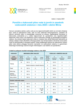 Poročilo O Kakovosti Pitne Vode Iz Javnih in Zasebnih Vodovodnih Sistemov V Letu 2020 V Občini Mirna