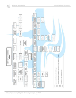 General Information Organizational Structure City of Lynchburg, Virginia