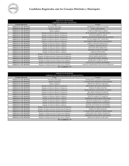 Candidatos Registrados Ante Los Consejos Distritales Y Municipales