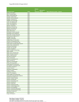 Texas DPS COVID-19 Tracker 05.25.21