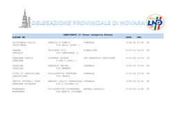 CAMPIONATO 37 Terza Categoria Novara GIRONE UN DATA ORA