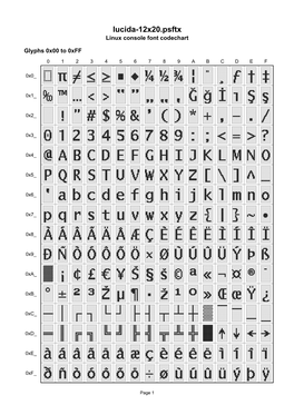 Lucida-12X20.Psftx Linux Console Font Codechart