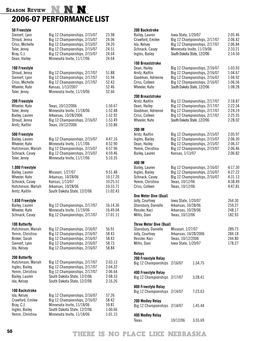 2006-07 Performance List
