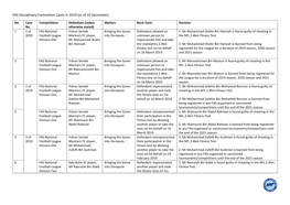 FAS Disciplinary Committee Cases in 2019 (As of 10 December)