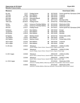 Records Du Club En Date Du 18 Juin 2018