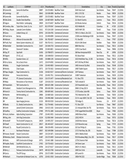 Registered Contractors List