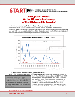 On the Fifteenth Anniversary of the Oklahoma City Bombing