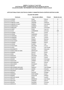 Arrete Liste Electorale Annexe.Pdf