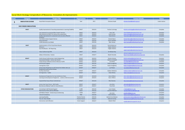 Social Work Strategy Compendium of Resources, Innovations & Improvements