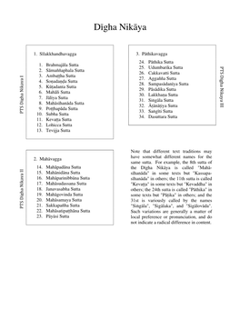 Digha Nikaya Table of Contents