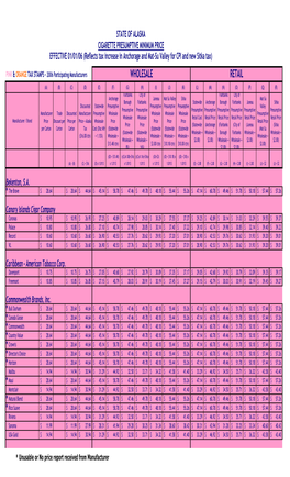 Min Price 01-01-06