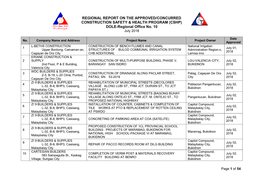 (CSHP) DOLE-Regional Office No. 10 July 2018