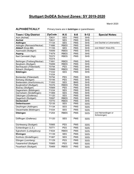 Stuttgart Dodea School Zones: SY 2019-2020