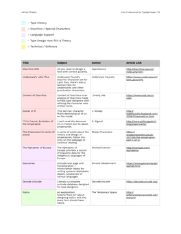 Type History – Diacritics / Special Characters