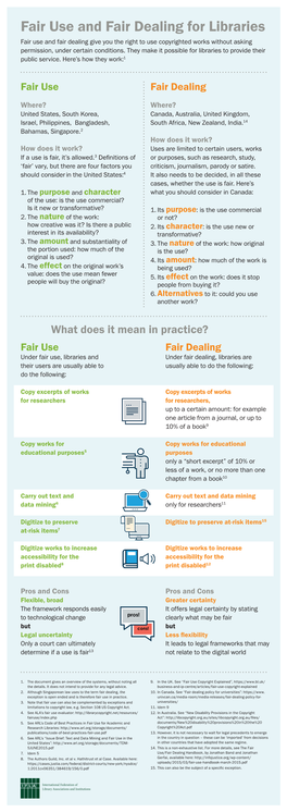 Fair Use and Fair Dealing for Libraries Fair Use and Fair Dealing Give You the Right to Use Copyrighted Works Without Asking Permission, Under Certain Conditions