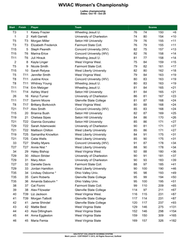 WVIAC Women's Championship