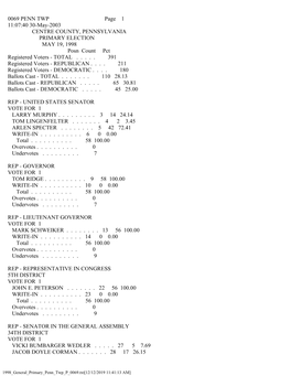 0069 PENN TWP Page 1 11:07:40 30-May-2003 CENTRE COUNTY, PENNSYLVANIA PRIMARY ELECTION MAY 19, 1998 Posn Count Pct Registered Voters - TOTAL