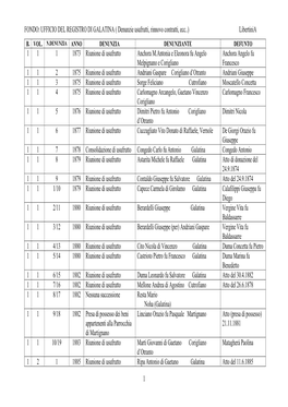 FONDO: UFFICIO DEL REGISTRO DI GALATINA ( Denunzie Usufrutti, Rinnovo Contratti, Ecc..) Libertinia B