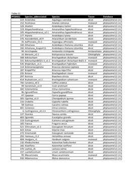 Table S1 PF00931 Species Abbreviated Species