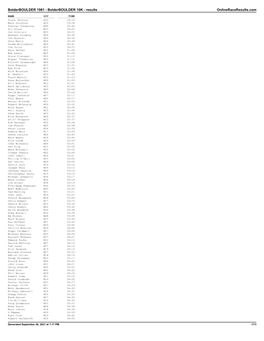 Bolderboulder 10K Results