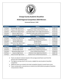 Orange County Academic Decathlon OCAD Regional Competition 2020 Winners