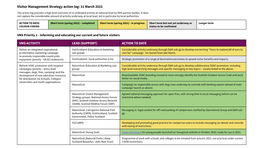 Visitor Management Strategy Action Log: 11 March 2021