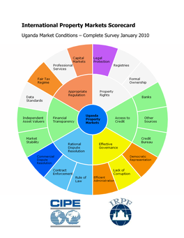 International Property Markets Scorecard