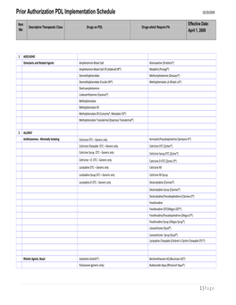 Prior Authorization PDL Implementation Schedule 02/20/2009