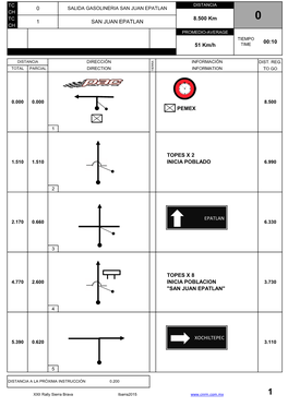SAN JUAN EPATLAN CH TC 8.500 Km 0 1 SAN JUAN EPATLAN CH PROMEDIO-AVERAGE TIEMPO 00:10 51 Km/H TIME