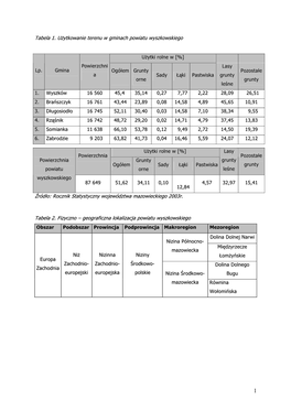 Tabela 1. Użytkowanie Terenu W Gminach Powiatu Wyszkowskiego