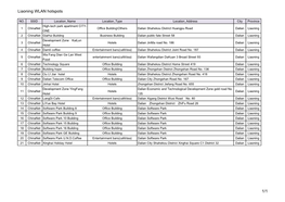 Liaoning WLAN Hotspots