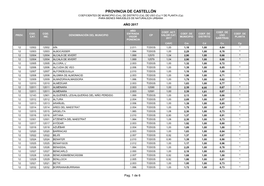 PROVINCIA DE CASTELLÓN COEFICIENTES DE MUNICIPIO (Cm), DE DISTRITO (Cd), DE USO (Cu) Y DE PLANTA (Cp) PARA BIENES INMUEBLES DE NATURALEZA URBANA