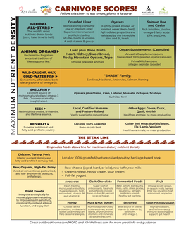 CARNIVORE SCORES! K8 4 Wellness Follow This Chart to Eat Smart; Plants À La Carte SUPPLEMENTS