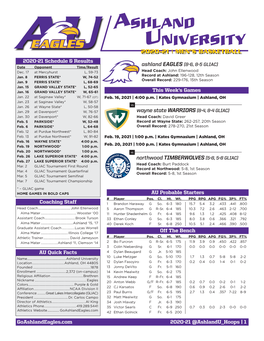 Ashland University 2020-21 | MEN’S BASKETBALL 2020-21 Schedule & Results Ashland EAGLES (8-6, 8-5 GLIAC) Date Opponent Time/Result Dec